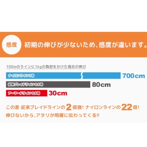 アーマード F 投げ